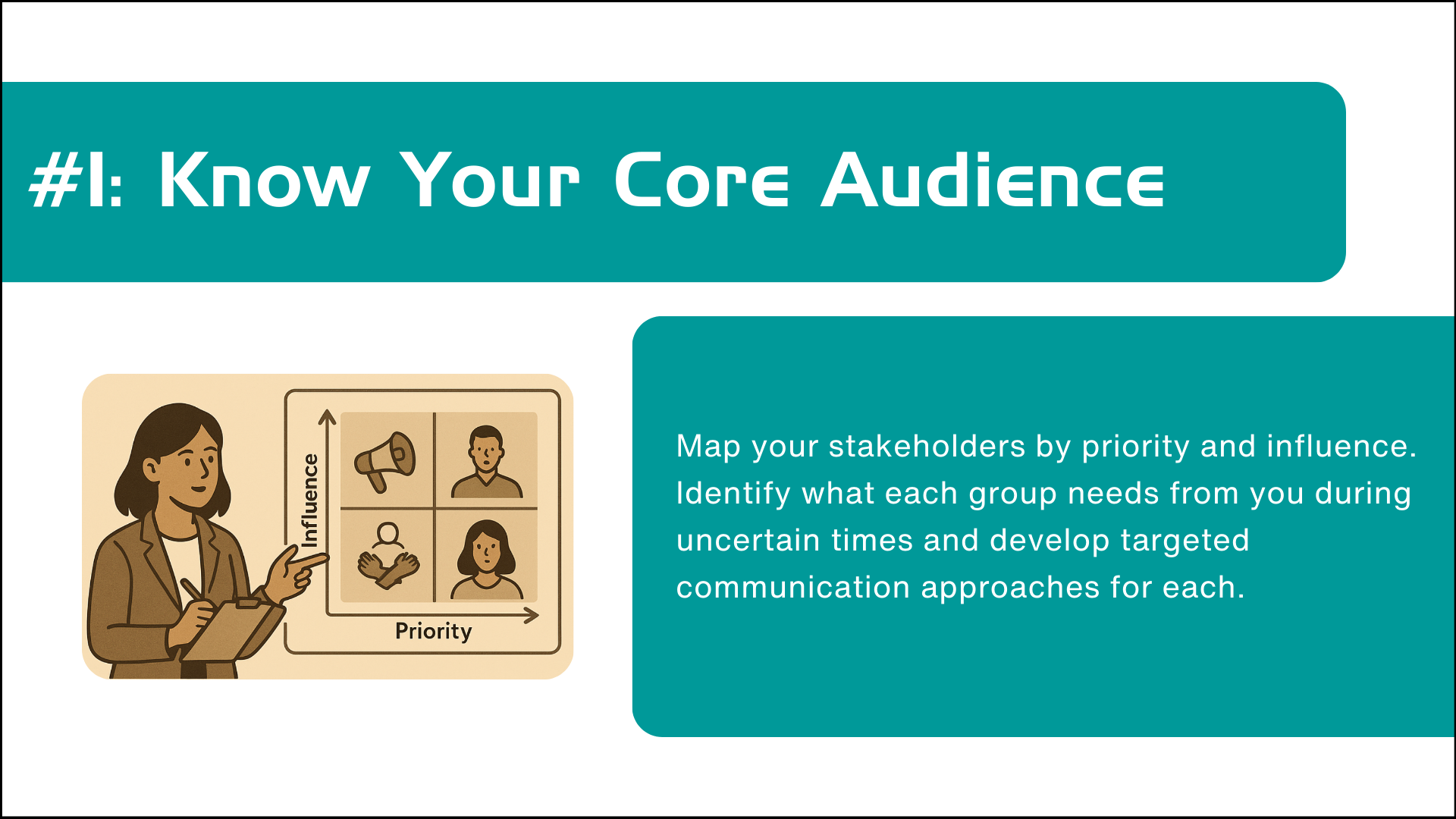 #1: Know your core audience - with graphic of audience members mapped on a scale and explanatory text