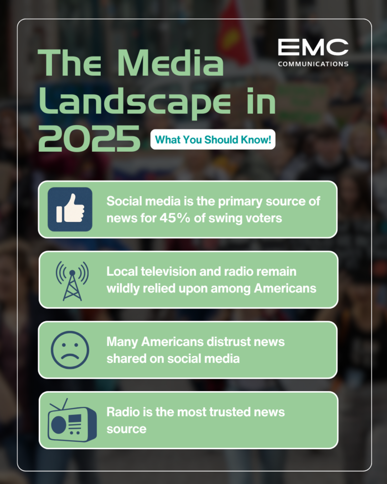 statistics and insights on the current media landscape