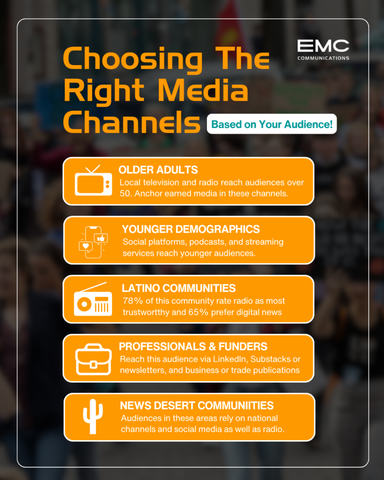 Different media channels statistics based on audience